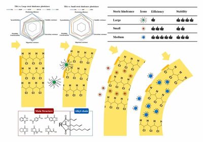 綠色碳創刊號 合成生物技術推動新型生物基增塑劑反式烏頭酸酯的開發